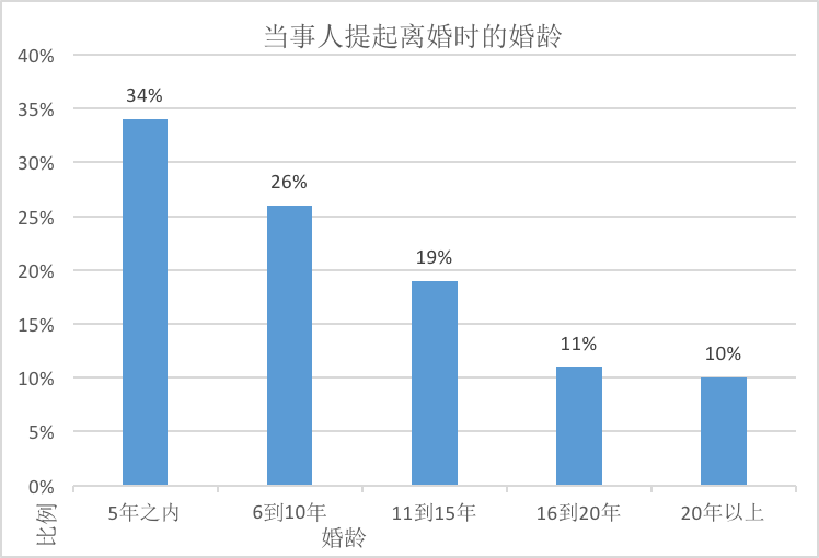 图片 3