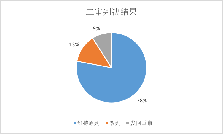 图片 8